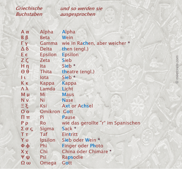 Griechische Sprache: Das Alphabet Meet Crete - Griechische Sprache: Das ...